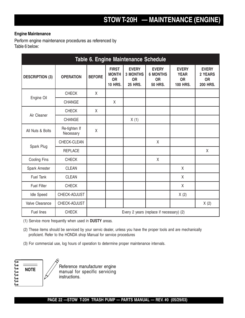 Stow t-20h — maintenance (engine) | Multiquip T20H User Manual | Page 22 / 70