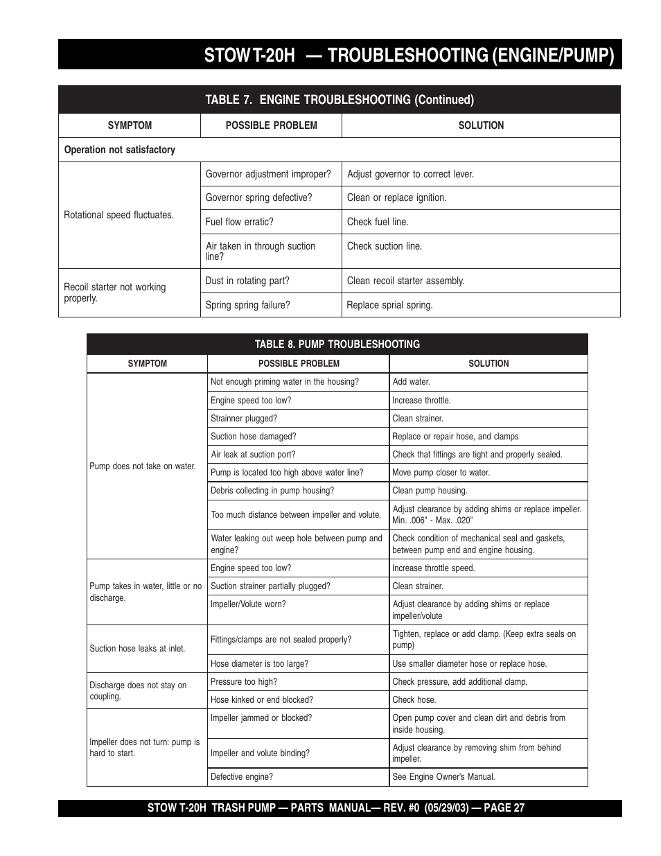 Stow t-20h — troubleshooting (engine/pump) | Multiquip T20H User Manual | Page 27 / 70