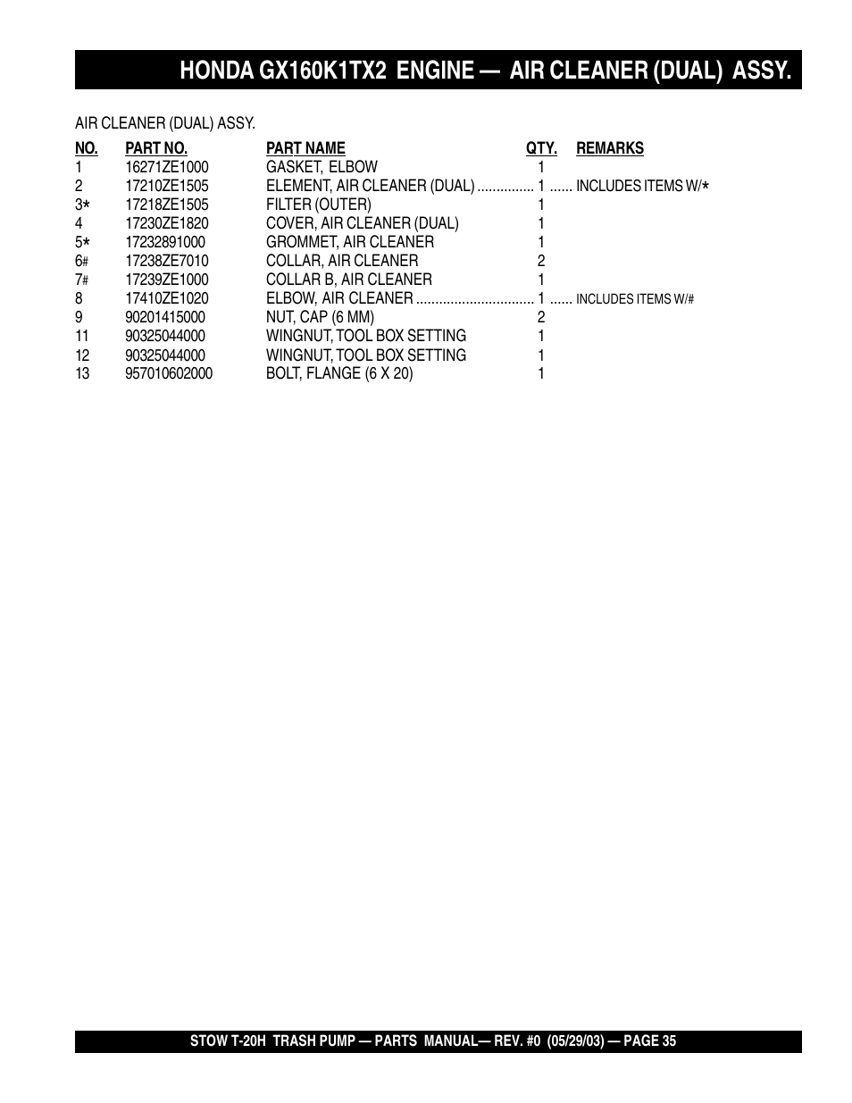 Multiquip T20H User Manual | Page 35 / 70