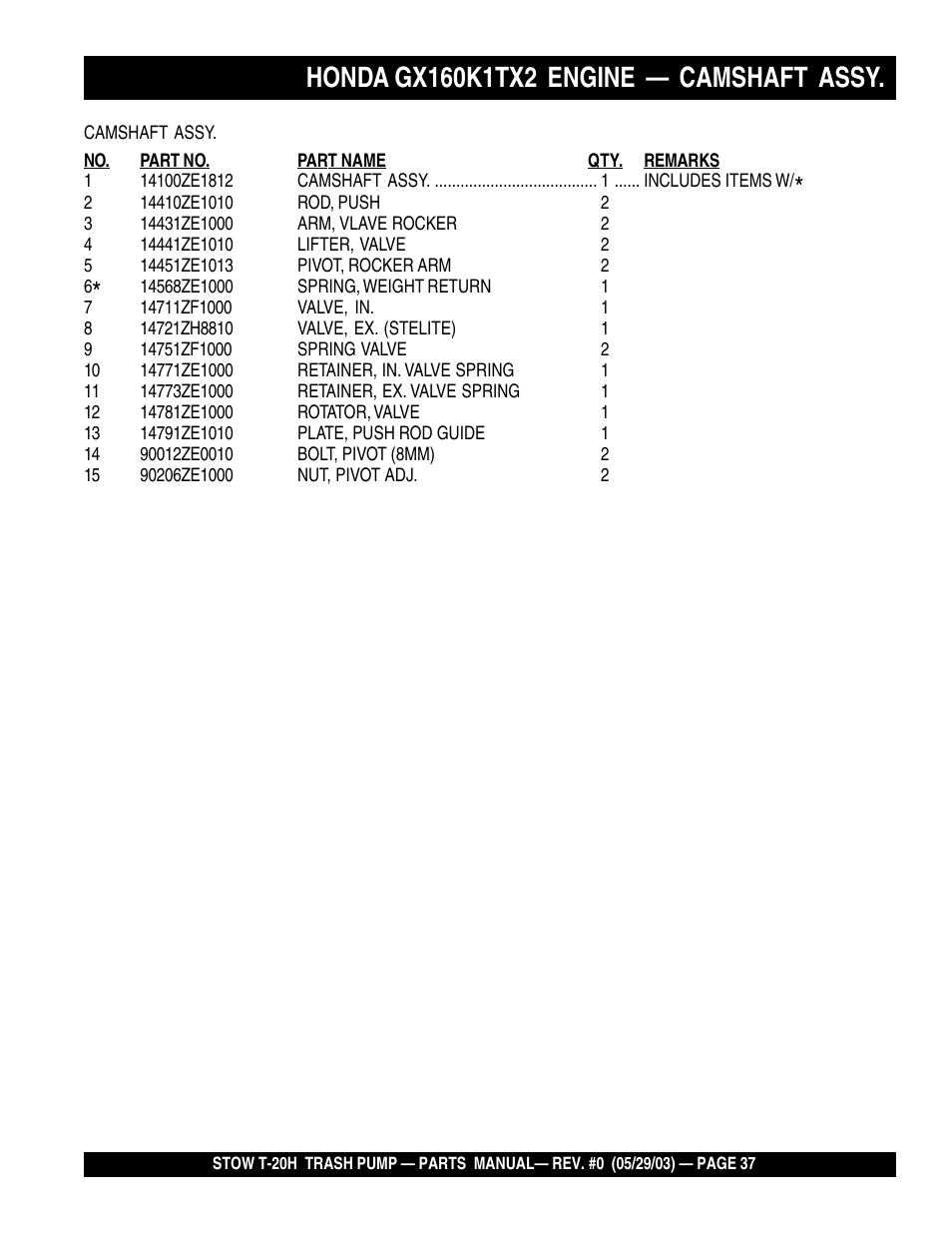 Multiquip T20H User Manual | Page 37 / 70