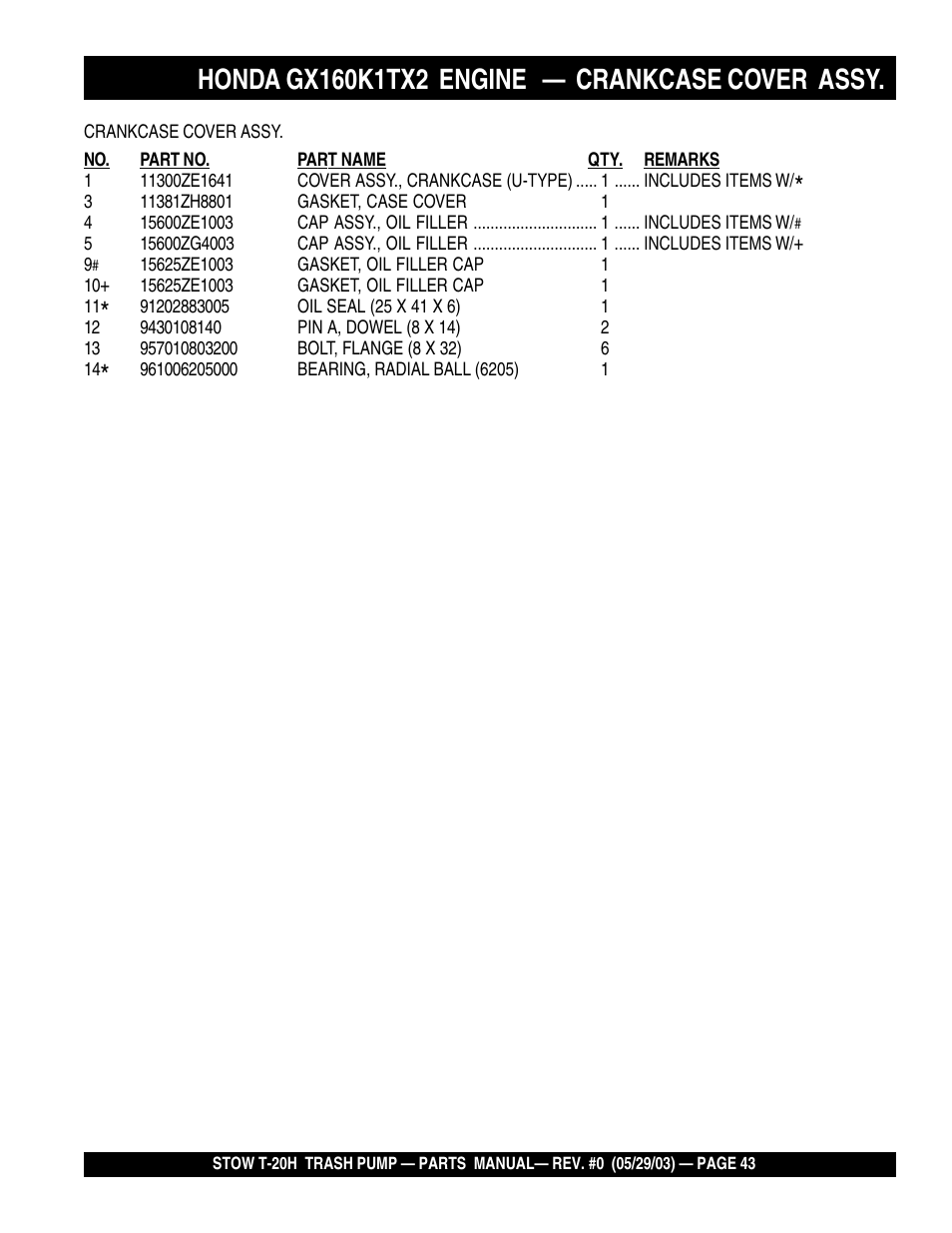 Multiquip T20H User Manual | Page 43 / 70