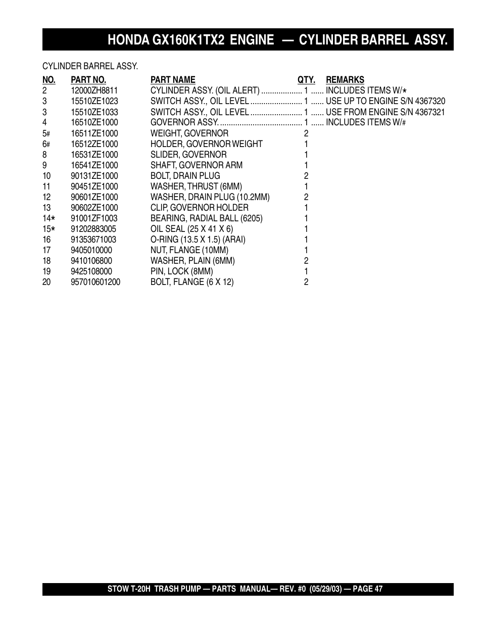 Multiquip T20H User Manual | Page 47 / 70