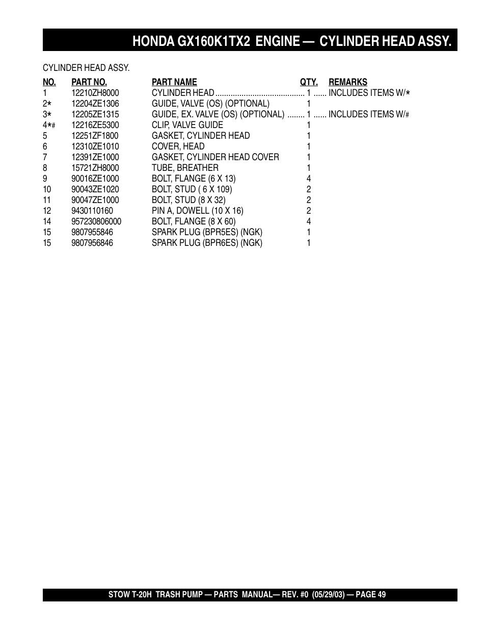 Multiquip T20H User Manual | Page 49 / 70