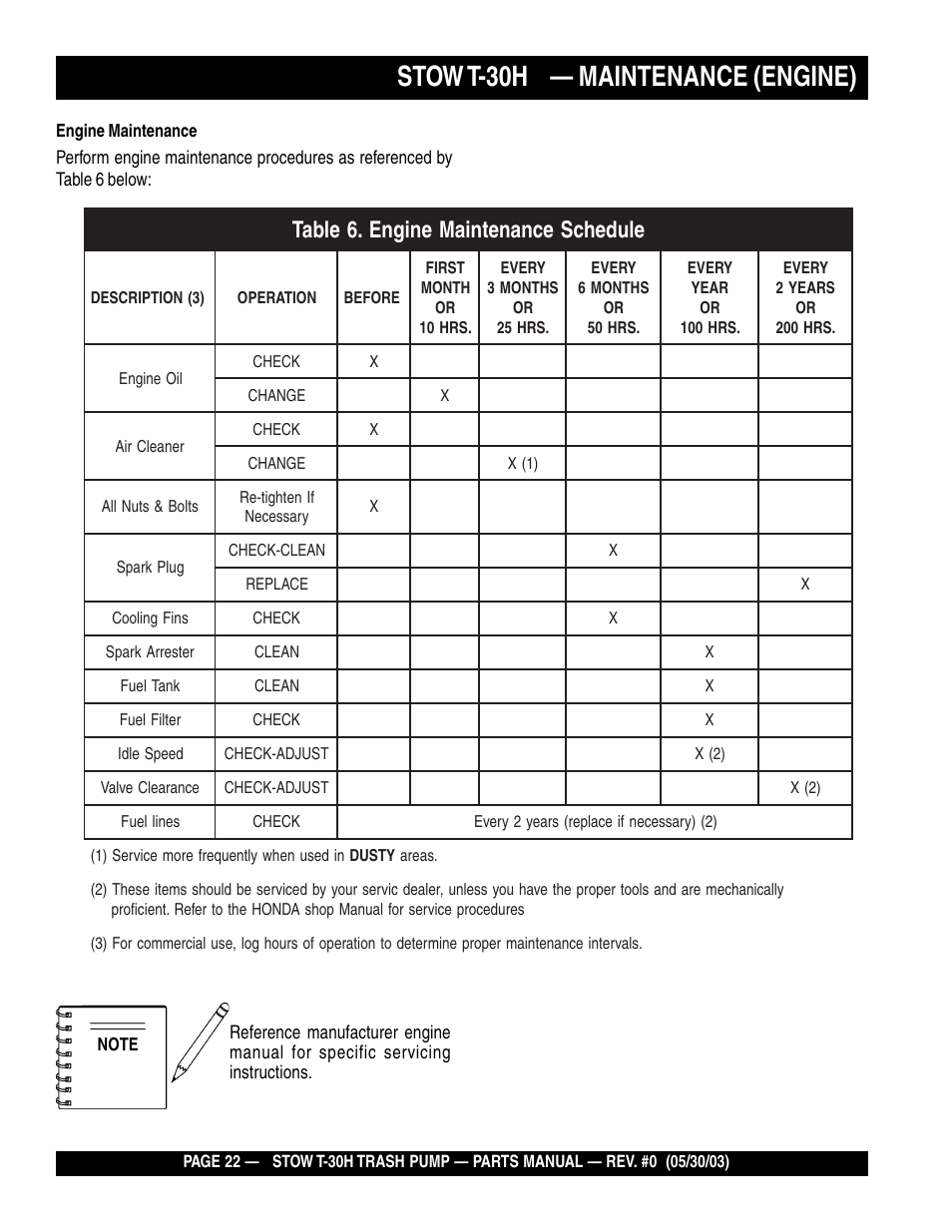 Stow t-30h — maintenance (engine) | Multiquip T30H User Manual | Page 22 / 70