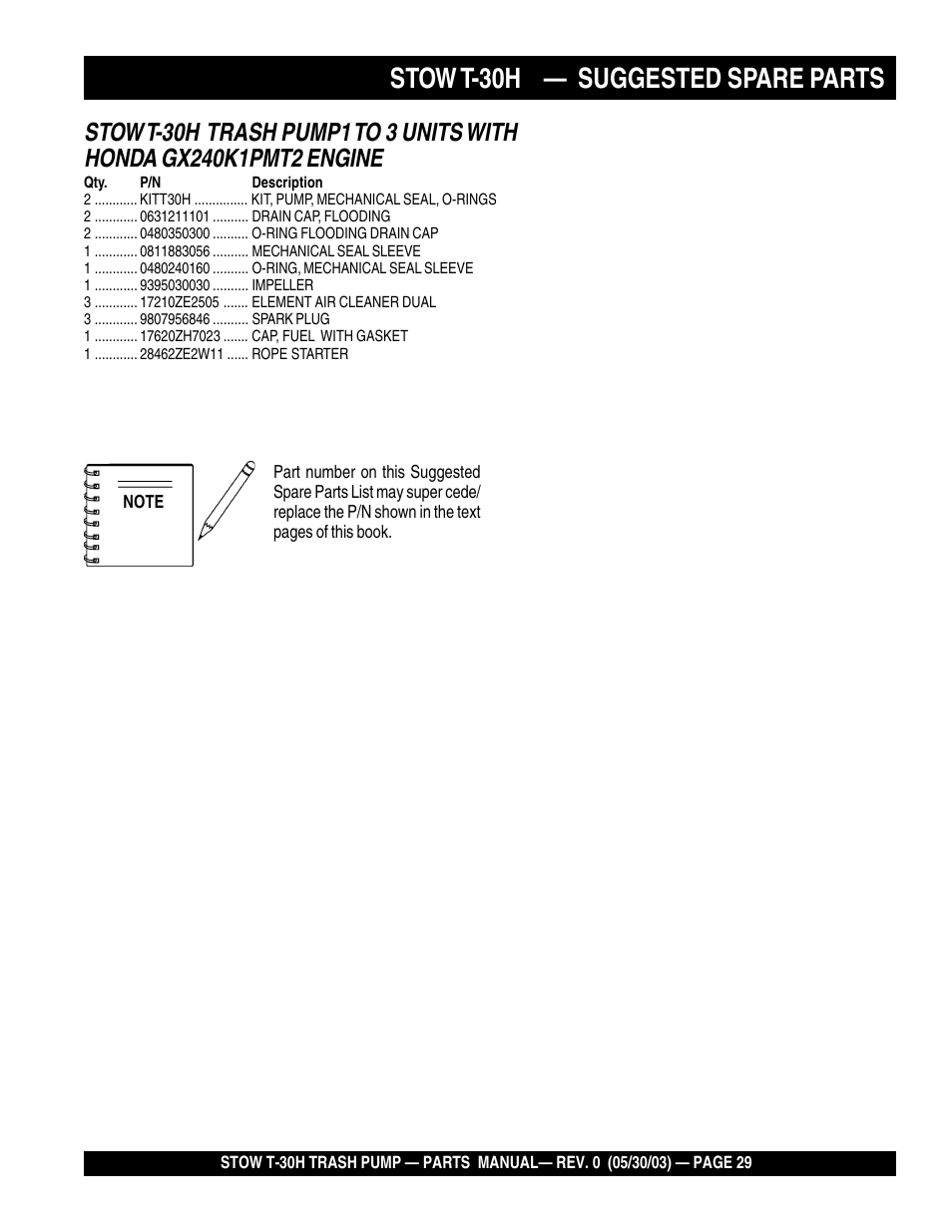 Stow t-30h — suggested spare parts | Multiquip T30H User Manual | Page 29 / 70