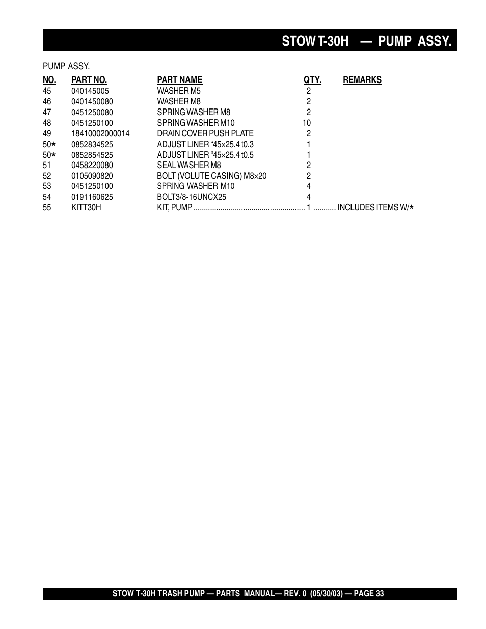 Stow t-30h — pump assy | Multiquip T30H User Manual | Page 33 / 70