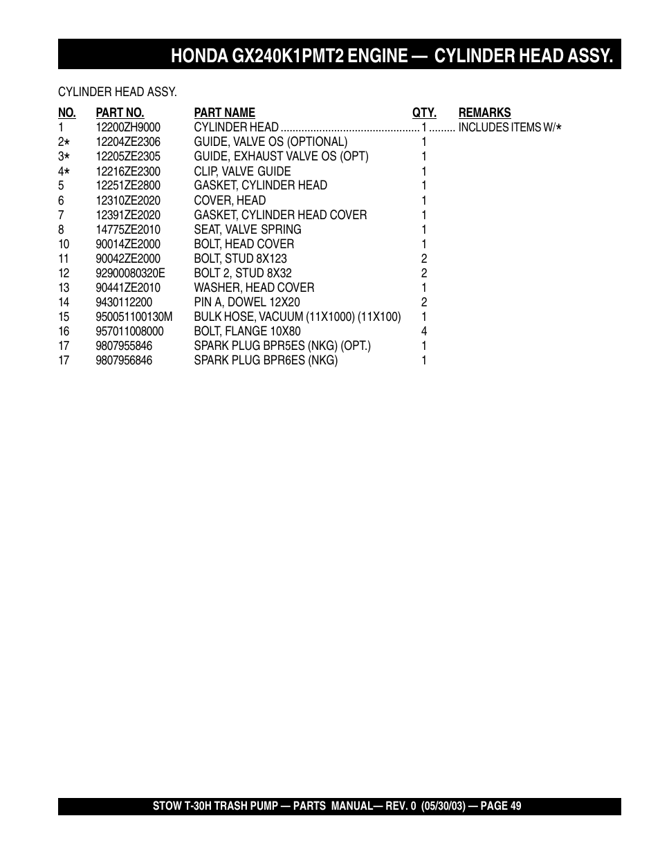 Multiquip T30H User Manual | Page 49 / 70