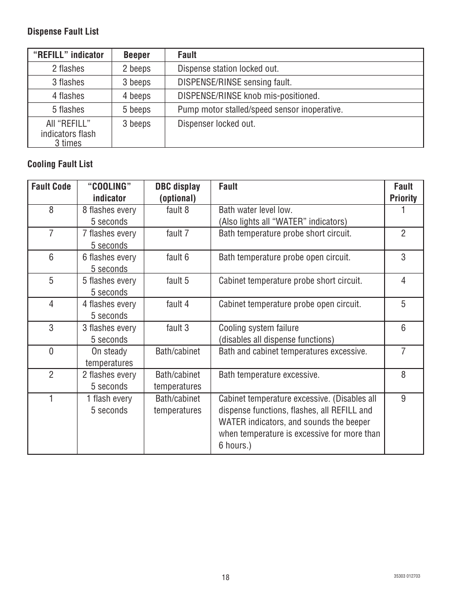 Bunn JDF-2 User Manual | Page 18 / 21