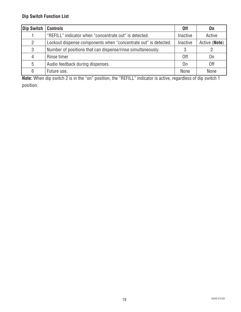 Bunn JDF-2 User Manual | Page 19 / 21