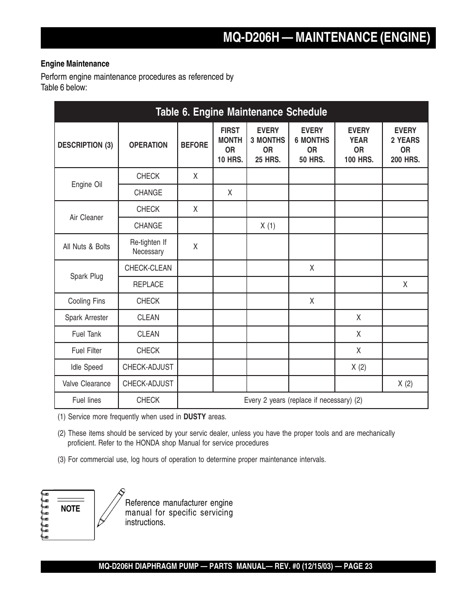 Mq-d206h — maintenance (engine) | Multiquip MQD206H User Manual | Page 23 / 70