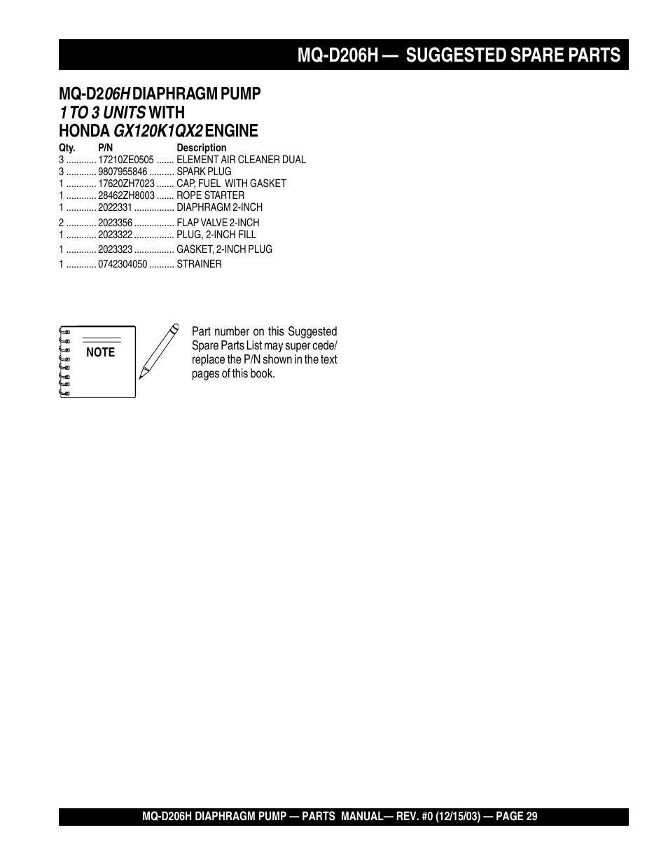 Mq-d206h — suggested spare parts, 1 to 3 units | Multiquip MQD206H User Manual | Page 29 / 70