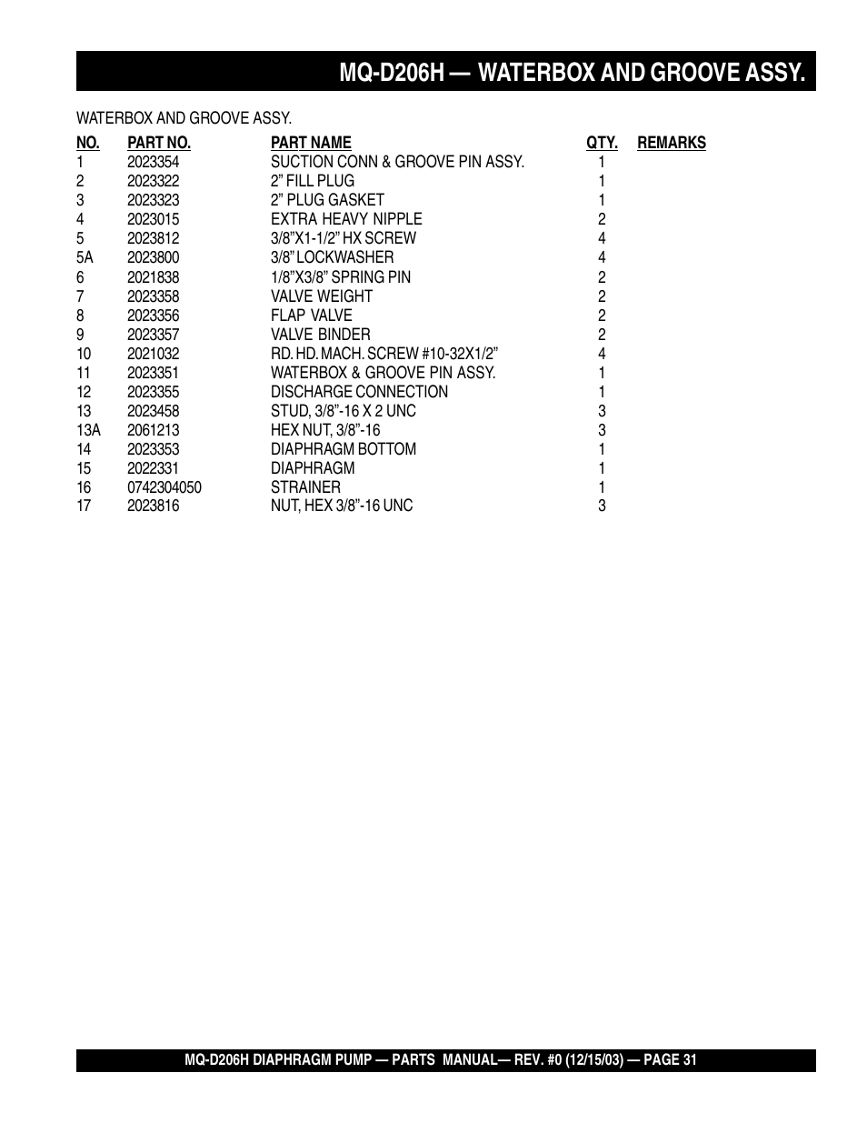 Mq-d206h — waterbox and groove assy | Multiquip MQD206H User Manual | Page 31 / 70