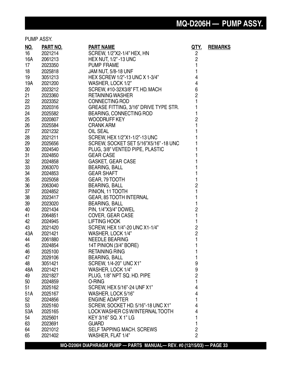 Mq-d206h — pump assy | Multiquip MQD206H User Manual | Page 33 / 70