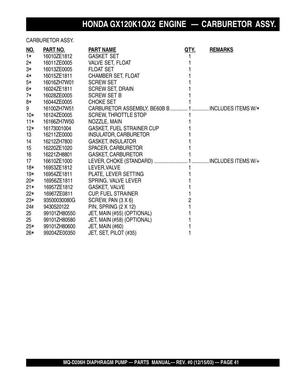Multiquip MQD206H User Manual | Page 41 / 70
