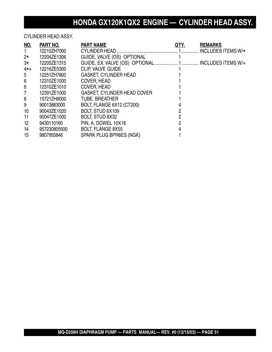 Multiquip MQD206H User Manual | Page 51 / 70