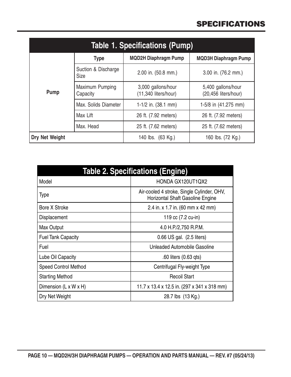 Table 2. speciﬁcations (engine), Specifications | Multiquip MQD3H User Manual | Page 10 / 48