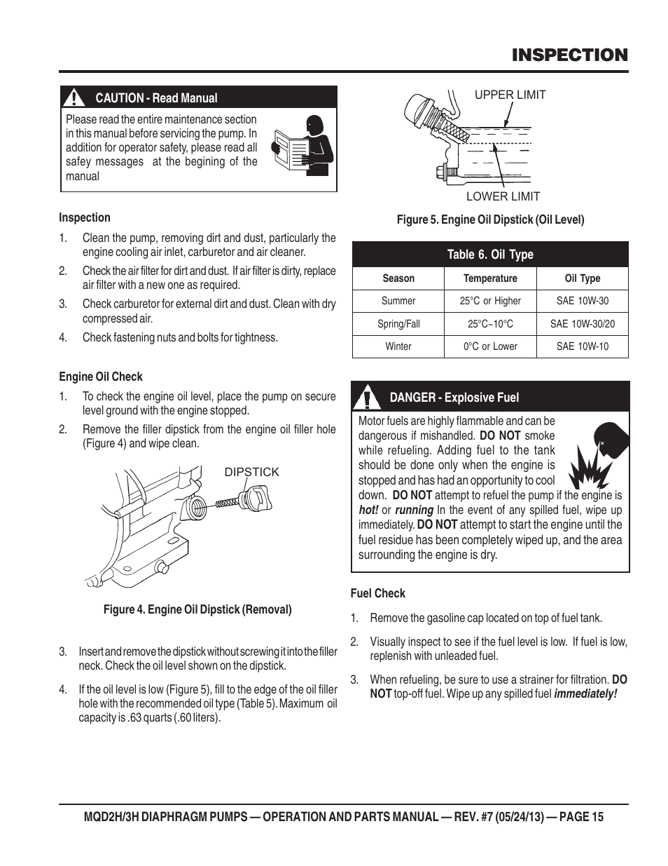 Inspection | Multiquip MQD3H User Manual | Page 15 / 48
