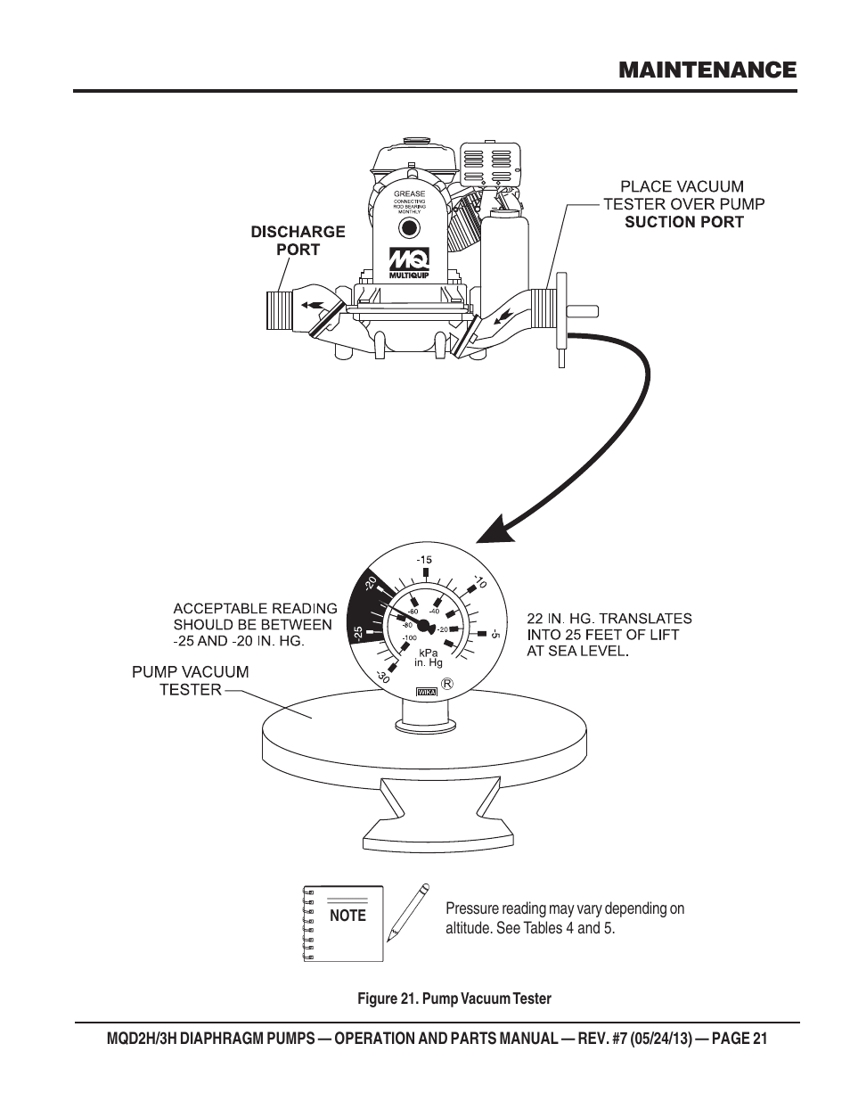 Maintenance | Multiquip MQD3H User Manual | Page 21 / 48
