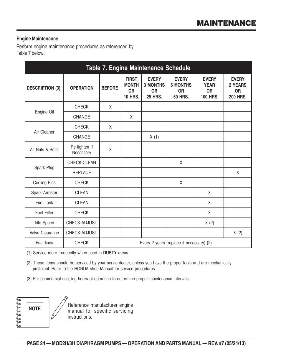 Maintenance | Multiquip MQD3H User Manual | Page 24 / 48