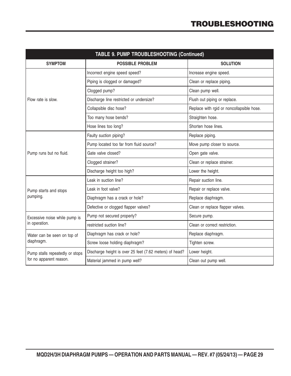 Troubleshooting | Multiquip MQD3H User Manual | Page 29 / 48