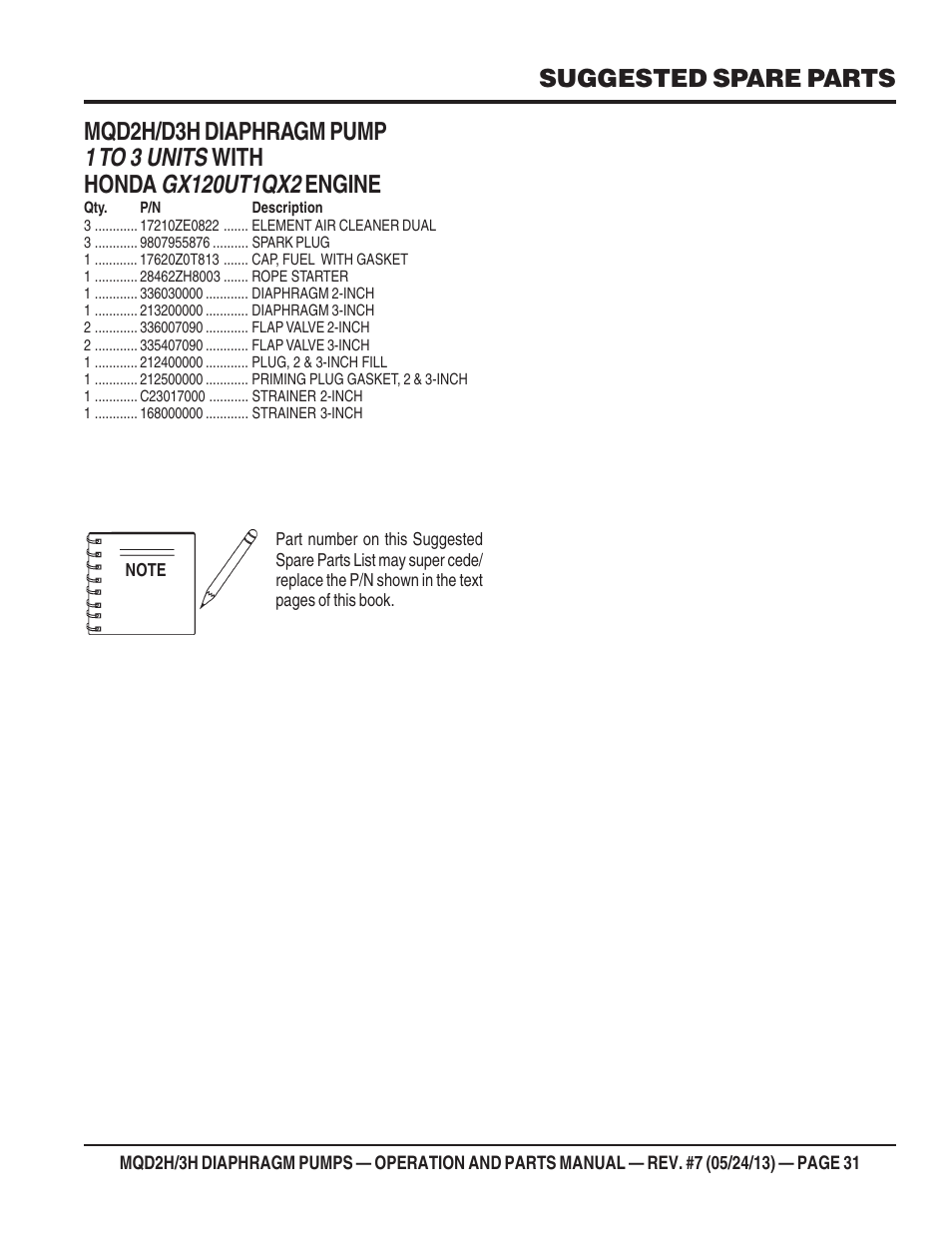 1 to 3 units, Mqd2h/d3h diaphragm pump, With honda | Engine, Suggested spare parts | Multiquip MQD3H User Manual | Page 31 / 48