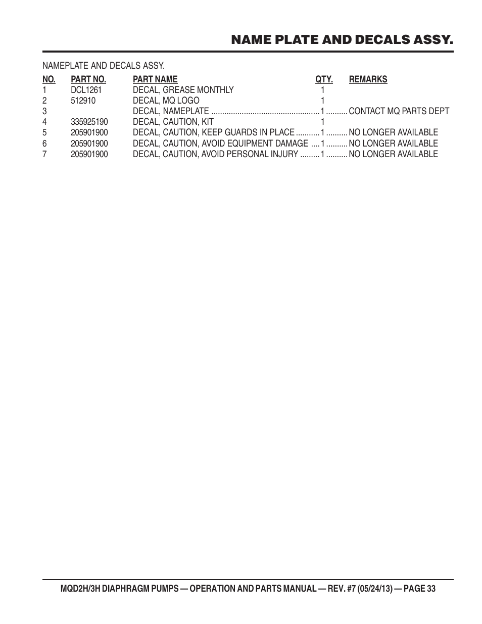 Mq-d2h/3h — nameplate and decals assy, Name plate and decals assy | Multiquip MQD3H User Manual | Page 33 / 48