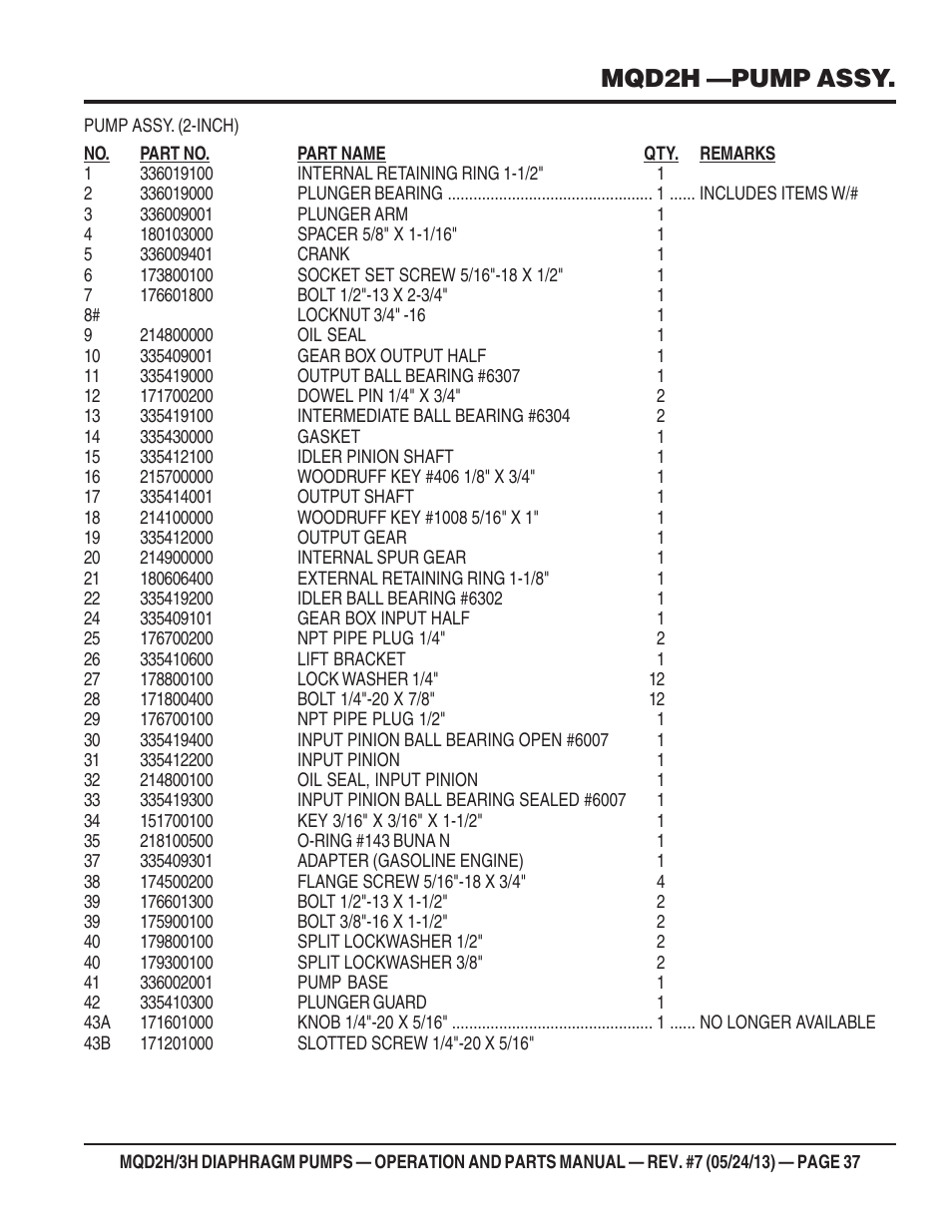 Mqd2h —pump assy | Multiquip MQD3H User Manual | Page 37 / 48