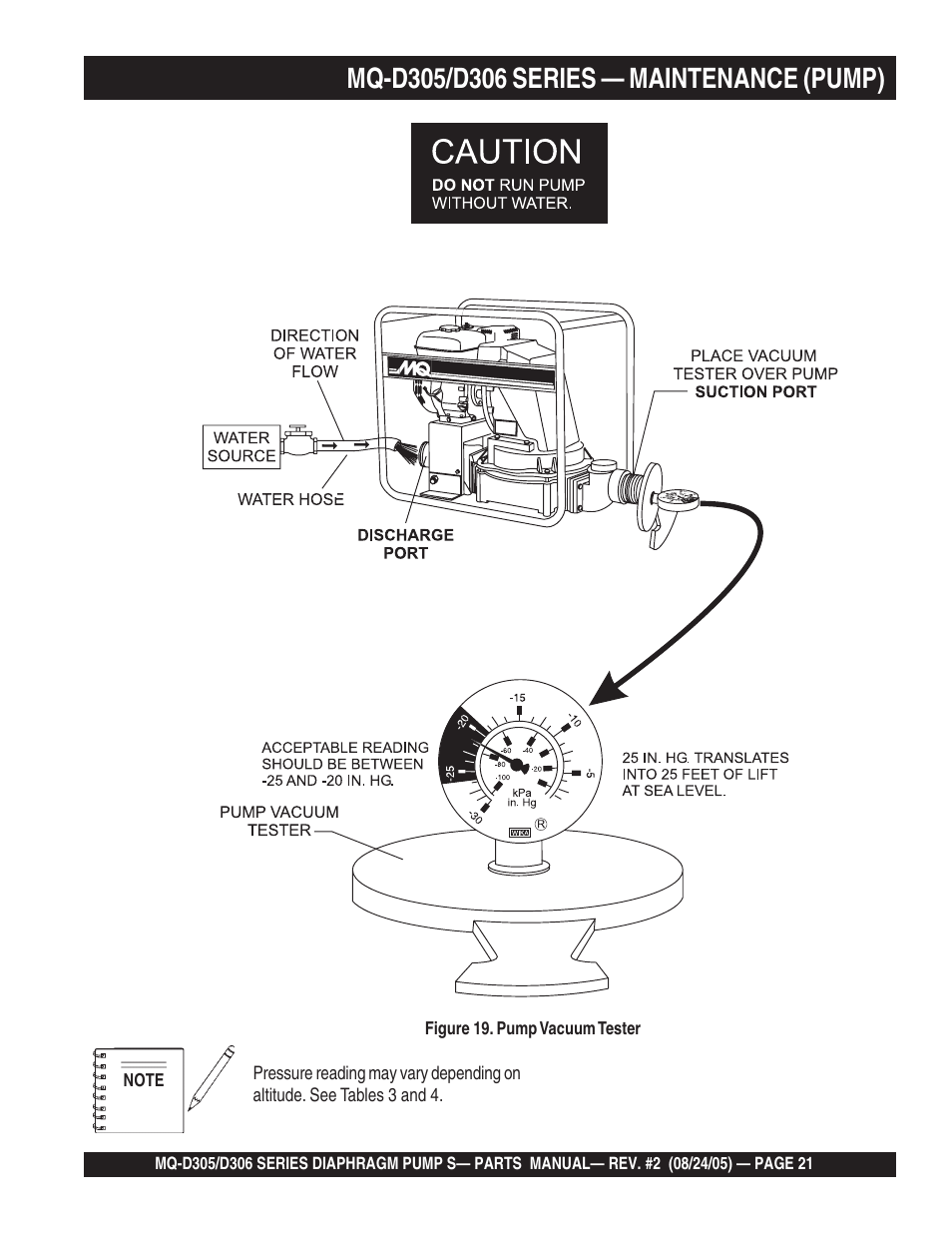 Multiquip MQD306 User Manual | Page 21 / 76