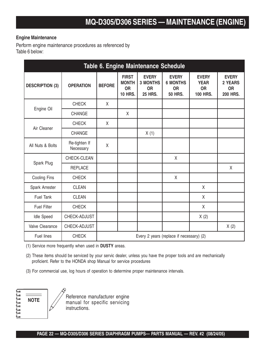 Multiquip MQD306 User Manual | Page 22 / 76