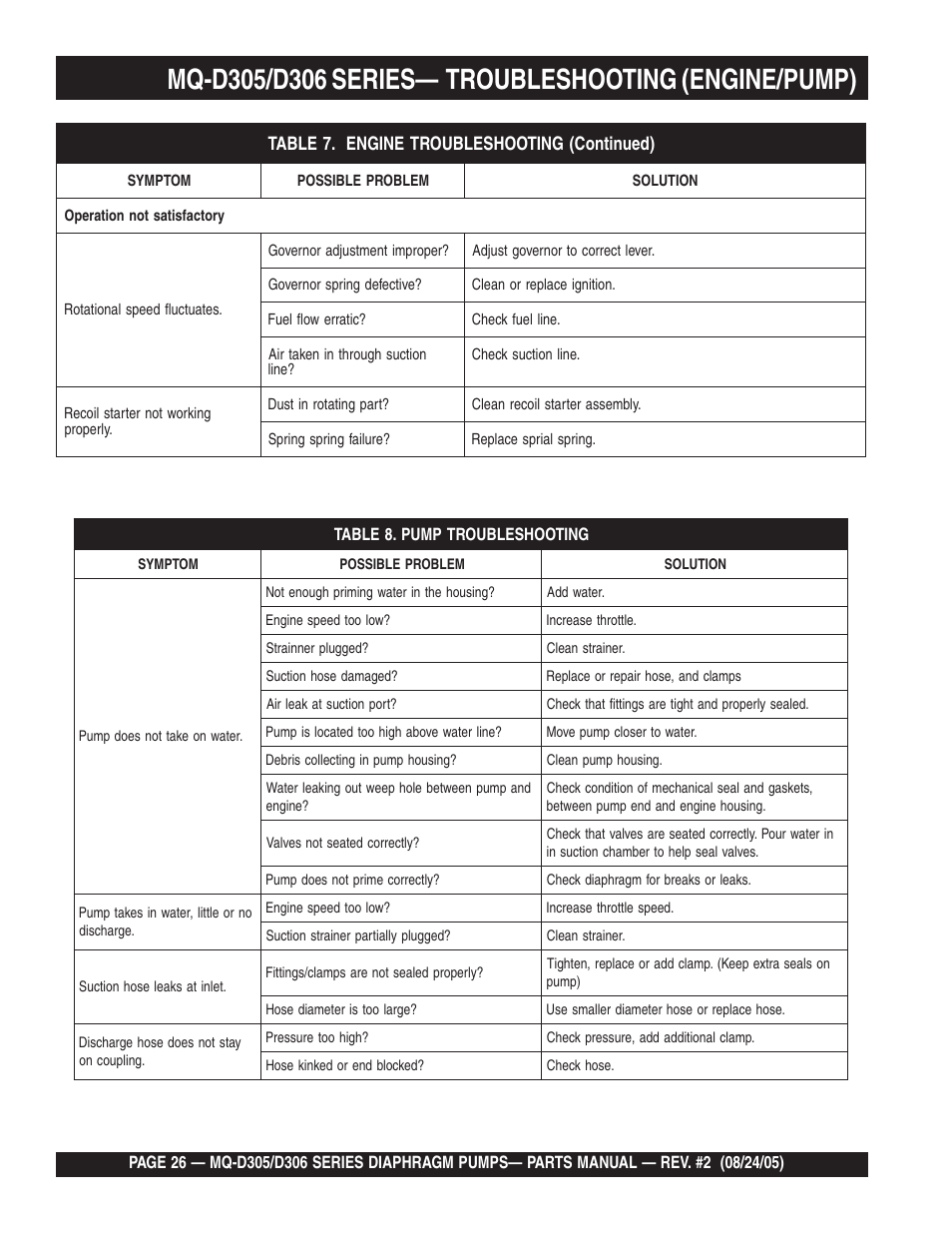 Multiquip MQD306 User Manual | Page 26 / 76