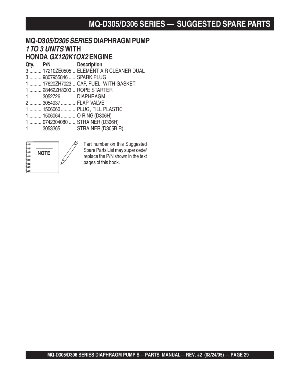 Multiquip MQD306 User Manual | Page 29 / 76