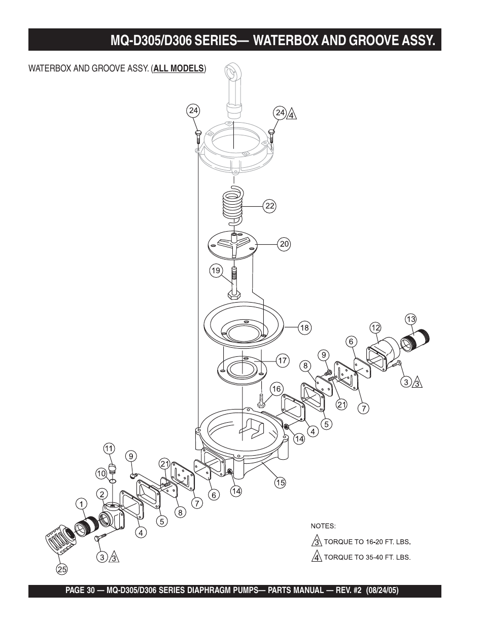 Multiquip MQD306 User Manual | Page 30 / 76