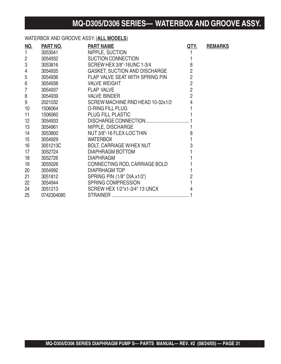 Multiquip MQD306 User Manual | Page 31 / 76