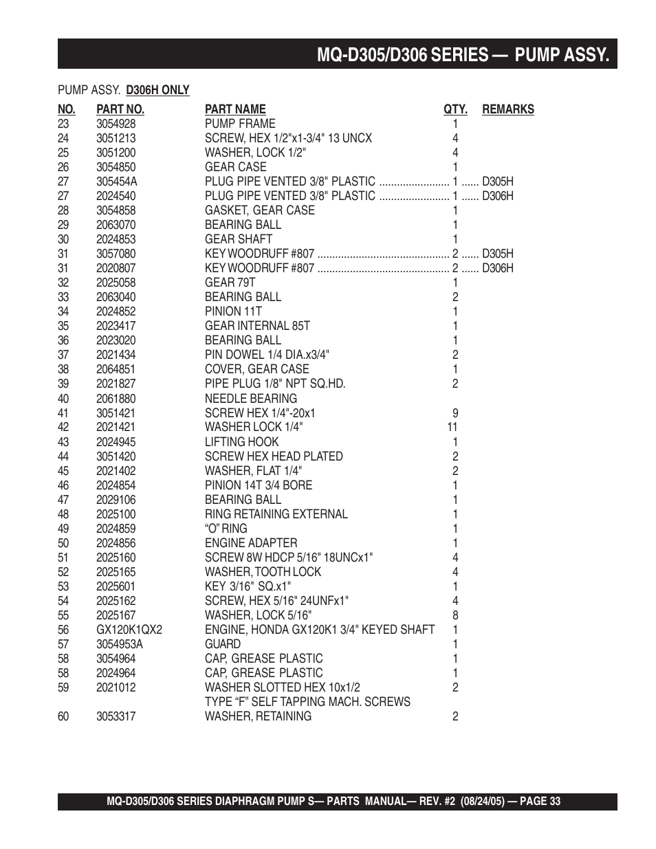 Multiquip MQD306 User Manual | Page 33 / 76