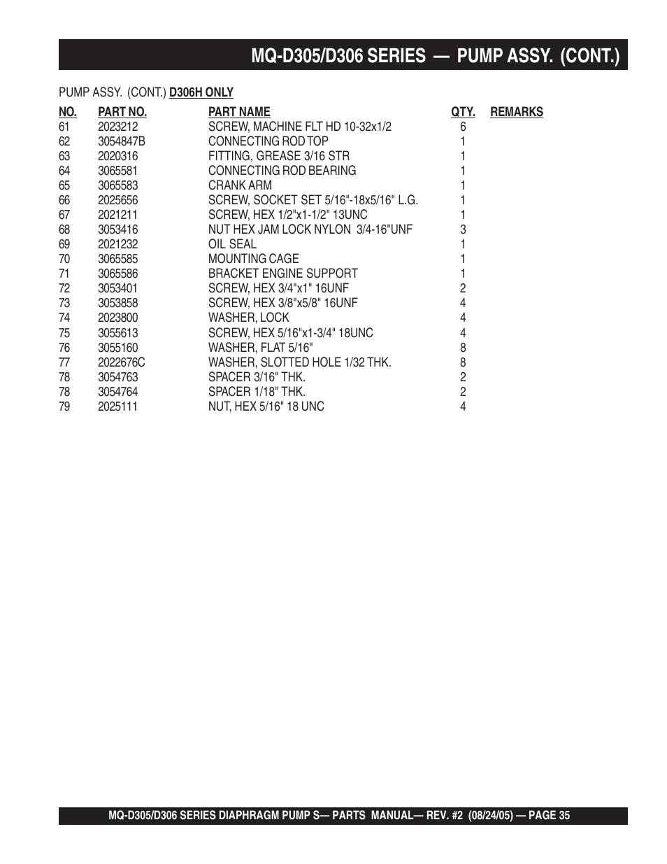 Multiquip MQD306 User Manual | Page 35 / 76