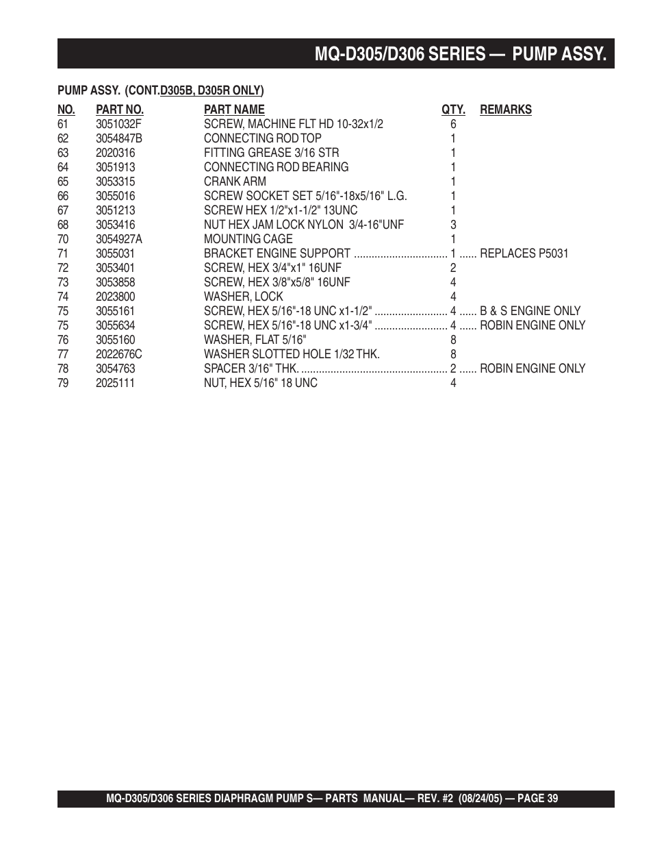 Multiquip MQD306 User Manual | Page 39 / 76