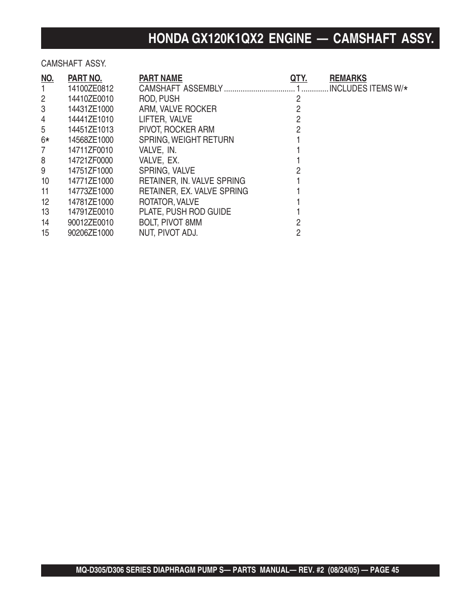 Multiquip MQD306 User Manual | Page 45 / 76