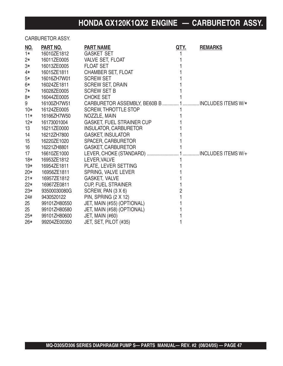 Multiquip MQD306 User Manual | Page 47 / 76