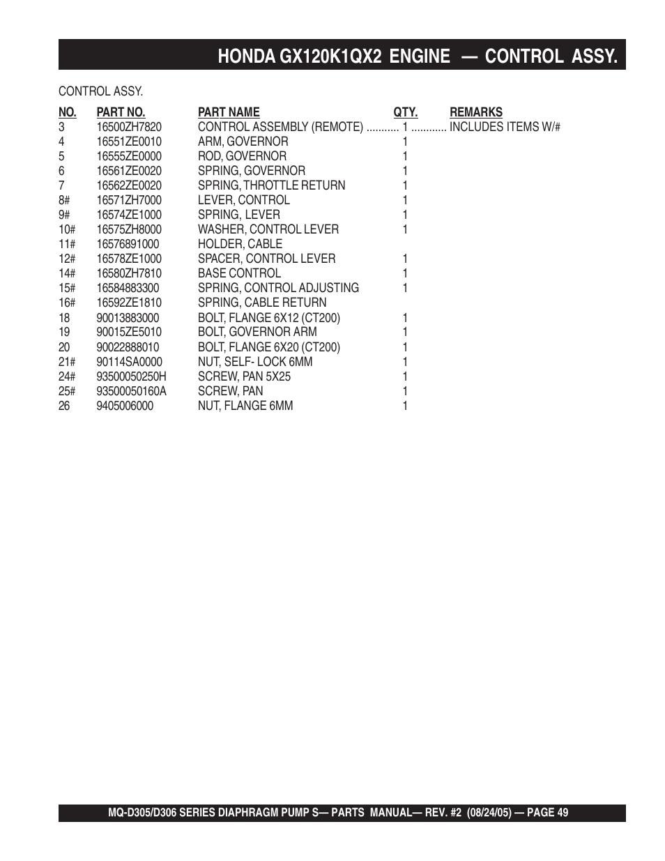 Multiquip MQD306 User Manual | Page 49 / 76