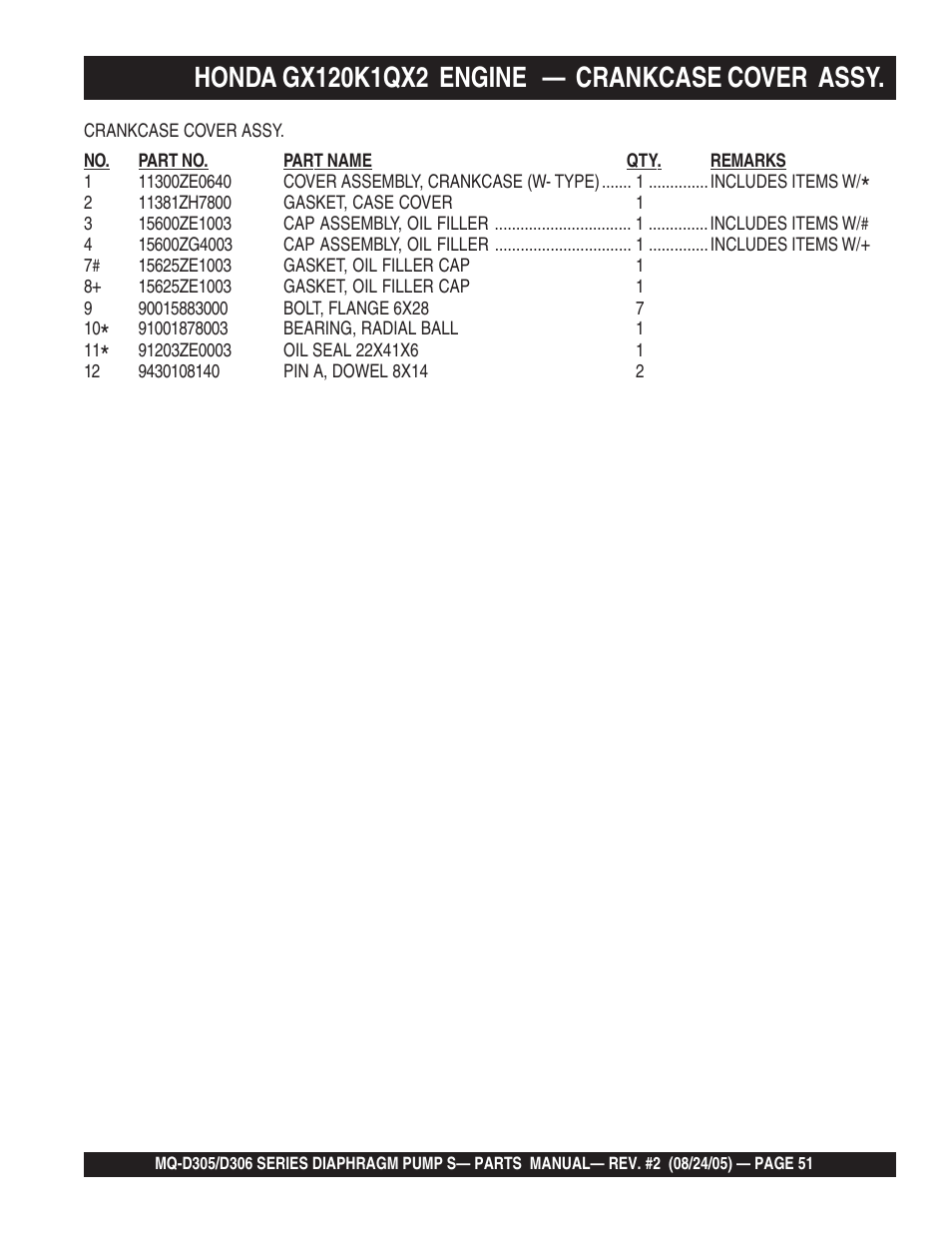 Multiquip MQD306 User Manual | Page 51 / 76