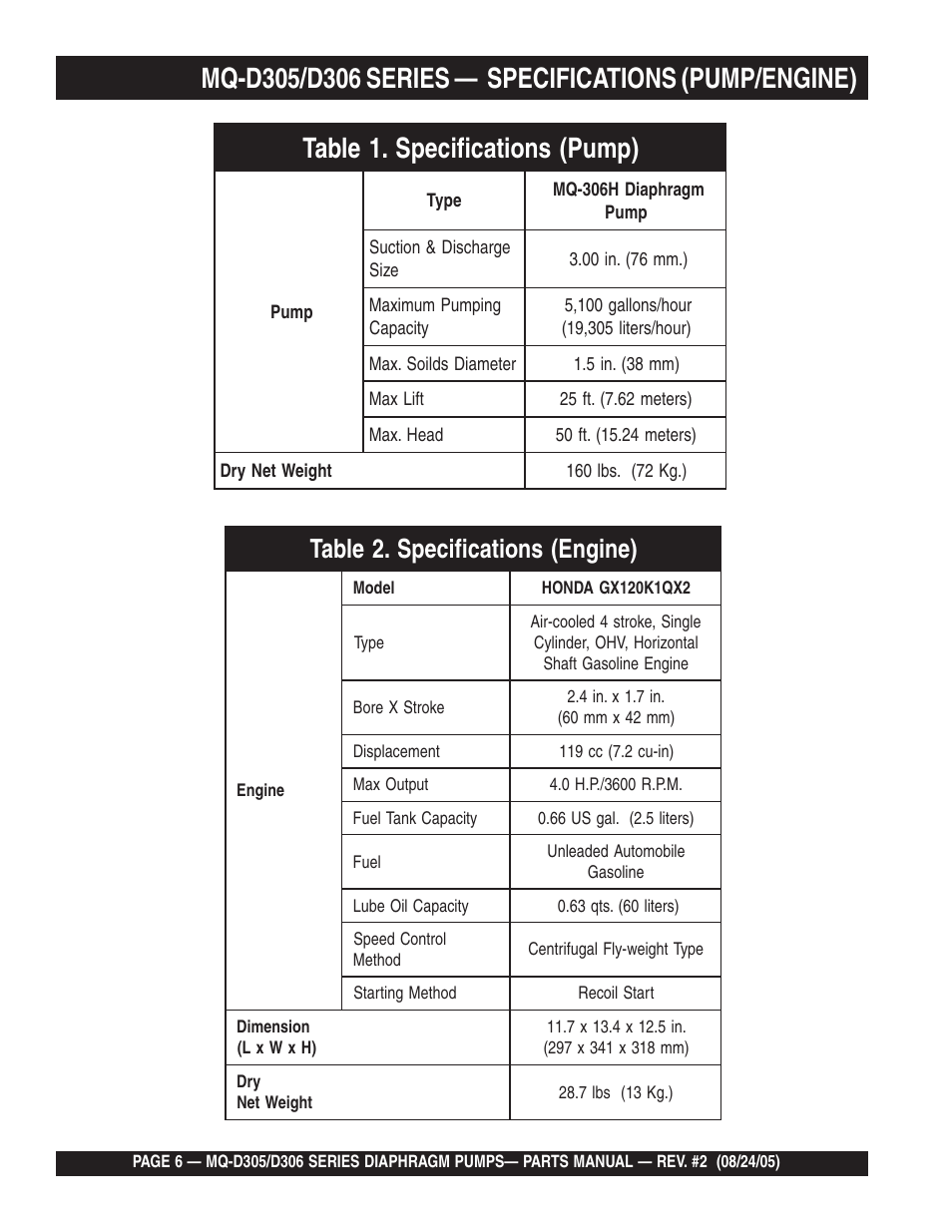 Multiquip MQD306 User Manual | Page 6 / 76