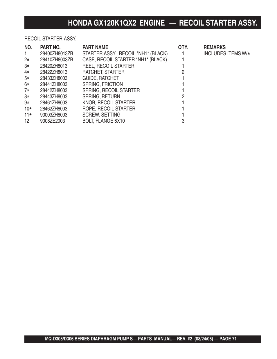 Multiquip MQD306 User Manual | Page 71 / 76