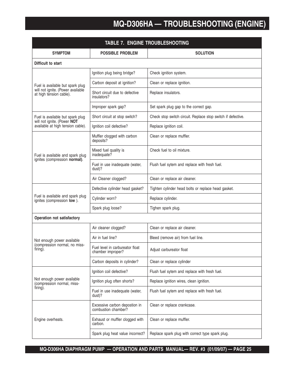 Mq-d306ha — troubleshooting (engine) | Multiquip MQD306HA User Manual | Page 25 / 70