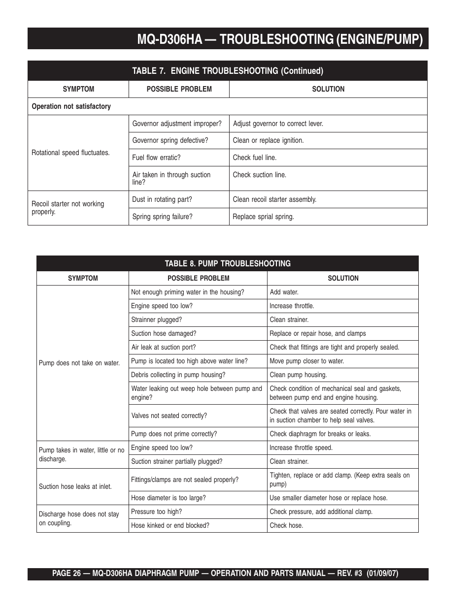 Mq-d306ha — troubleshooting (engine/pump) | Multiquip MQD306HA User Manual | Page 26 / 70