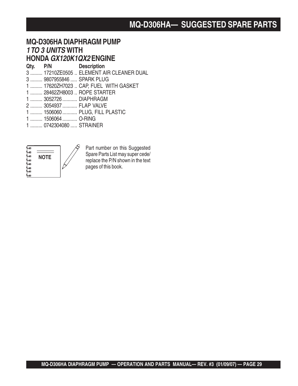 Mq-d306ha— suggested spare parts, 1 to 3 units | Multiquip MQD306HA User Manual | Page 29 / 70