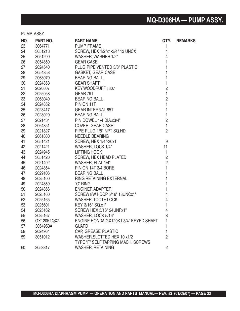 Mq-d306ha — pump assy | Multiquip MQD306HA User Manual | Page 33 / 70