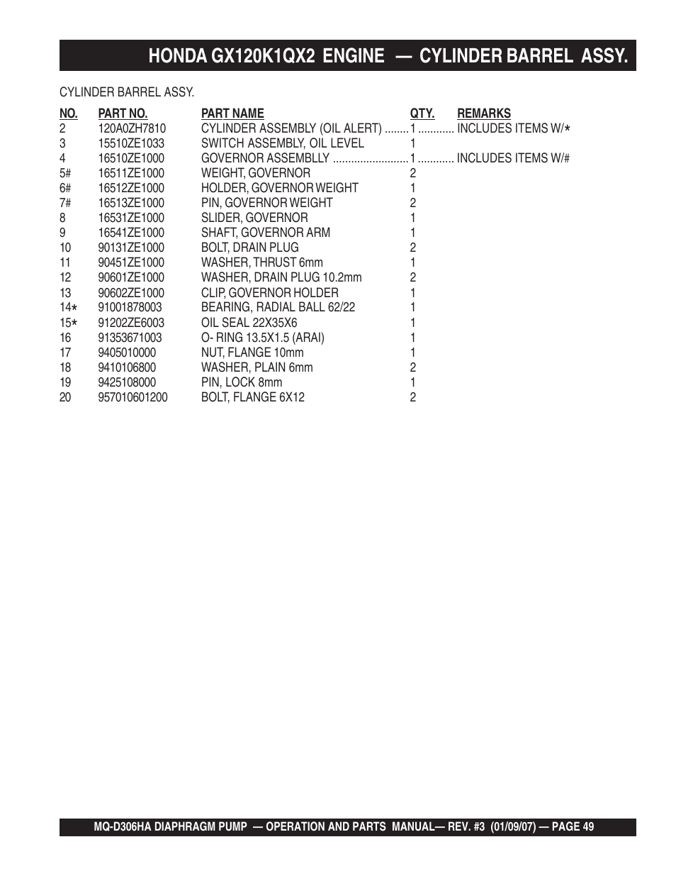 Multiquip MQD306HA User Manual | Page 49 / 70