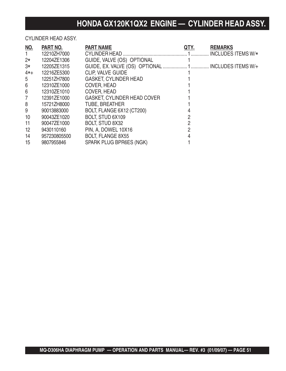 Multiquip MQD306HA User Manual | Page 51 / 70