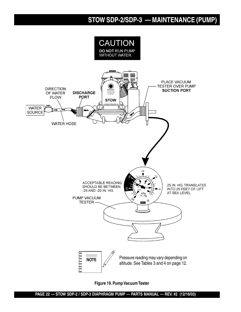 Stow sdp-2/sdp-3 — maintenance (pump) | Multiquip SDP3 User Manual | Page 22 / 76