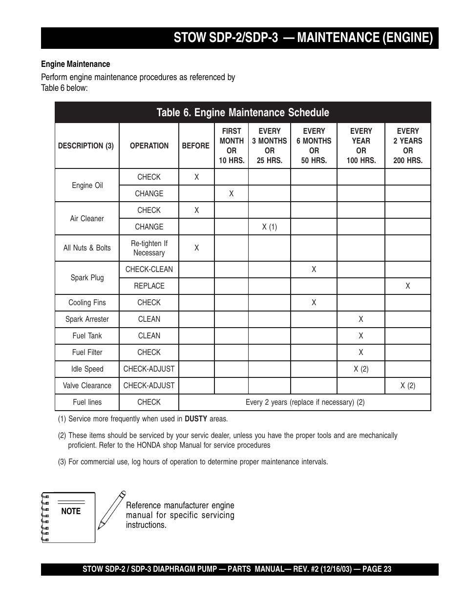 Stow sdp-2/sdp-3 — maintenance (engine) | Multiquip SDP3 User Manual | Page 23 / 76